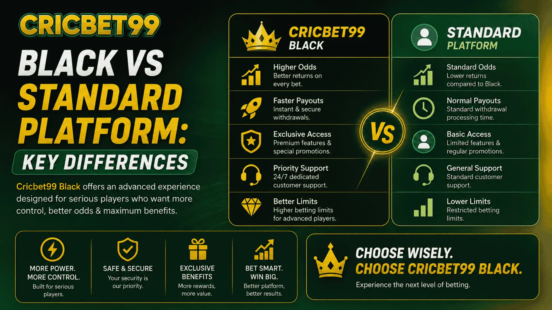 Cricbet99 Black vs Standard Platform Key Differences
