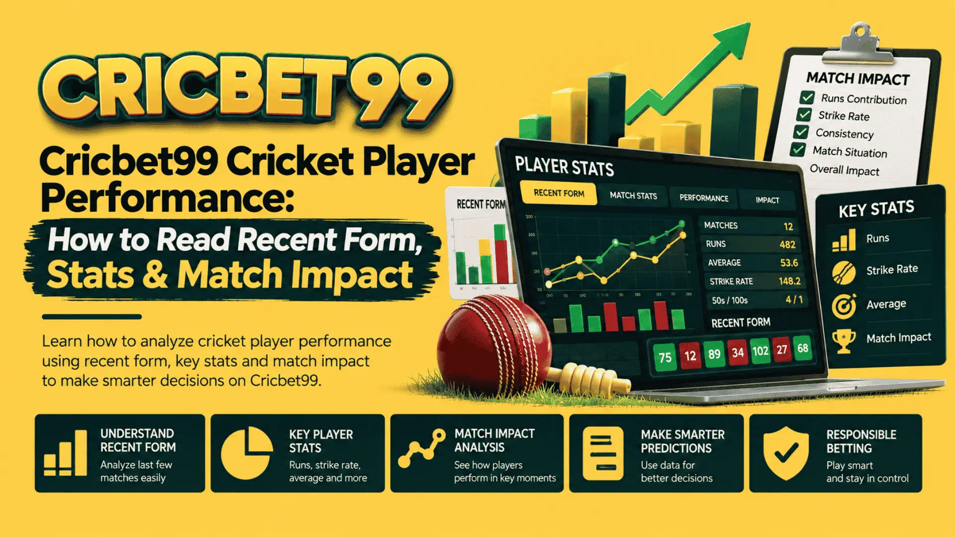 Cricbet99 Cricket Player Performance How to Read Recent Form, Stats & Match Impact