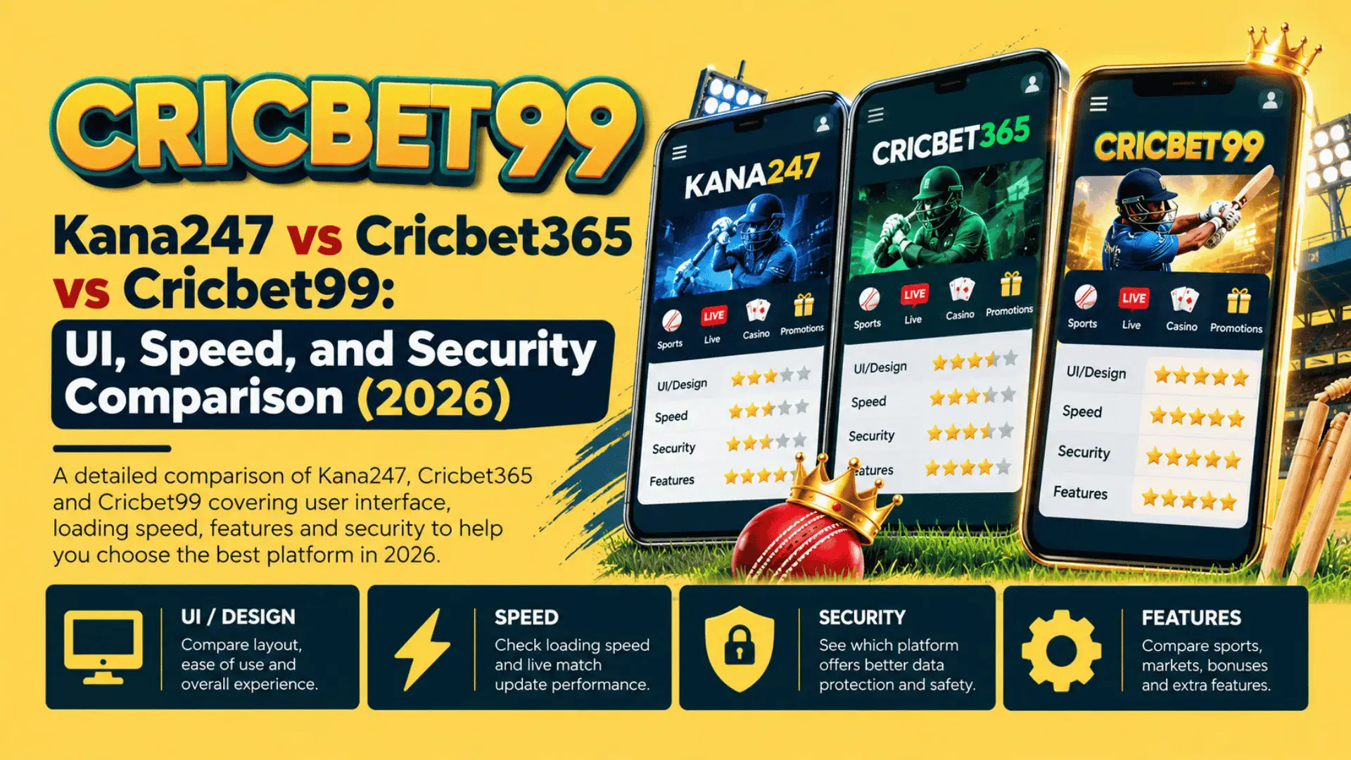 Kana247 vs Cricbet365 vs Cricbet99 UI, Speed, and Security Comparison (2026)