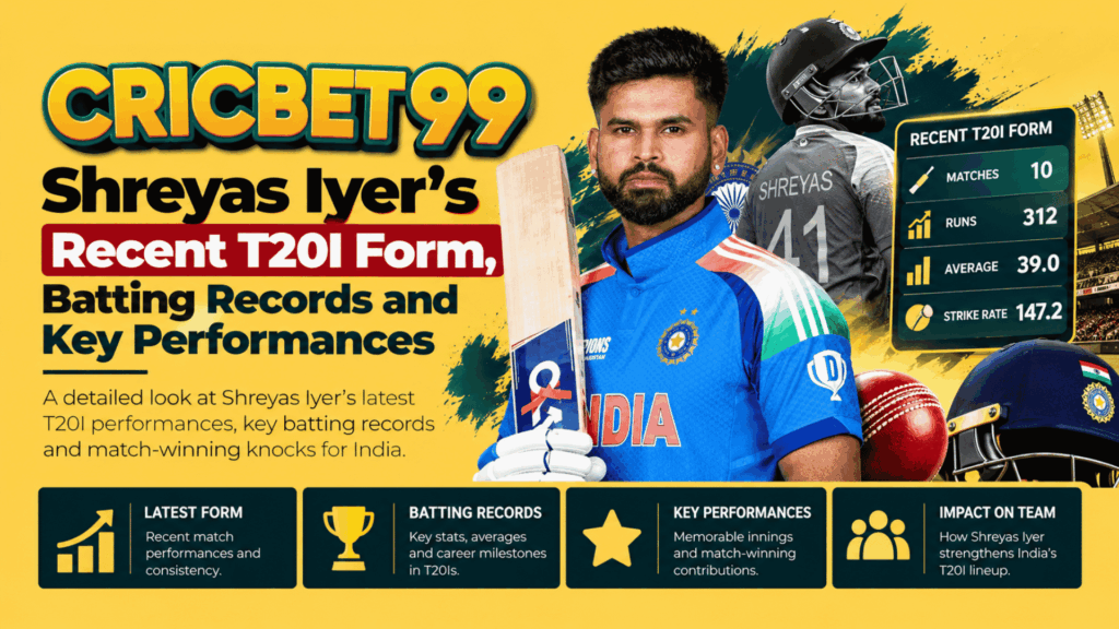 Shreyas Iyer's Recent T20I Form, Batting Records and Key Performances